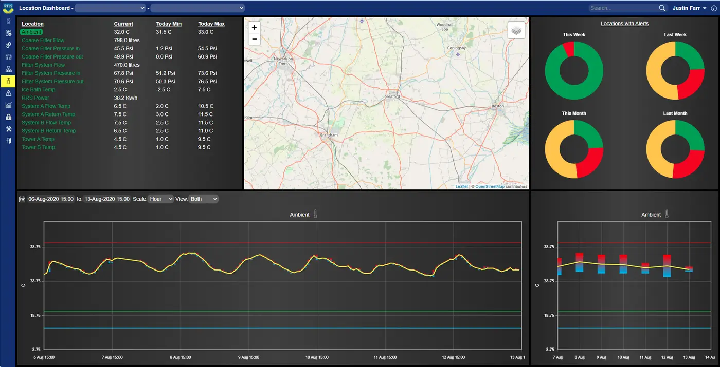 stratq dashboard 2