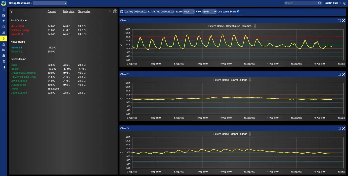 graphs